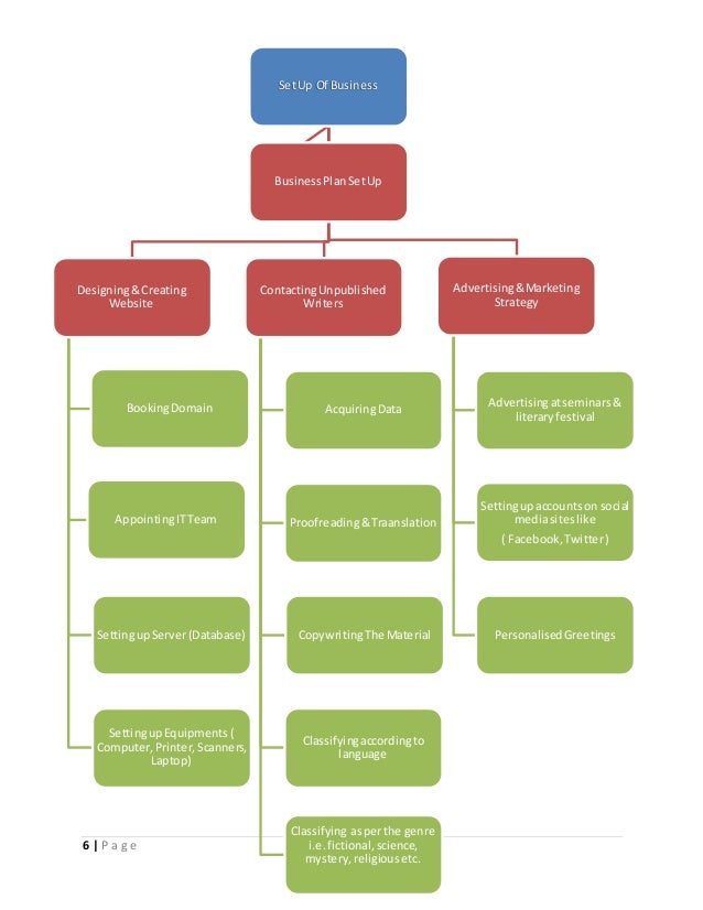 5 minute presentation topics business related topics for presentation